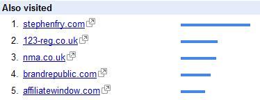 twitter-also-visited twitter-also-visited